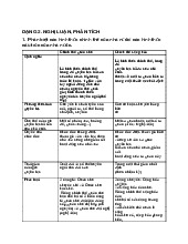 Đề cương môn Pháp luật đại cương- Trường Đại học bách khoa - Đại học đà nẵng.