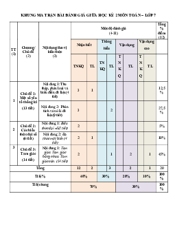 Đề thi giữa kì 2 Toán 7 - Đề 3 | Cánh diều năm học 2023 - 2024