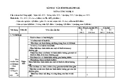 Đề thi học kỳ 1 môn Công nghệ lớp 8 năm học 2024 - 2025 - Đề số 1 | Bộ sách Cánh diều