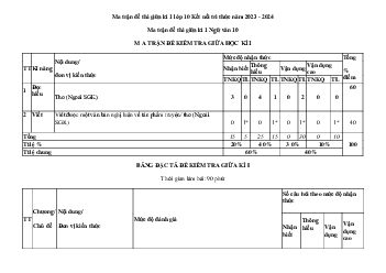 Ma trận đề thi giữa học kì 1 lớp 10 sách Kết nối tri thức với cuộc sống