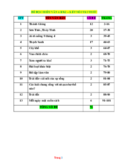 Bộ đề đọc hiểu Ngữ Văn 6 Kết nối tri thức học kỳ 2 (có gợi ý giải)