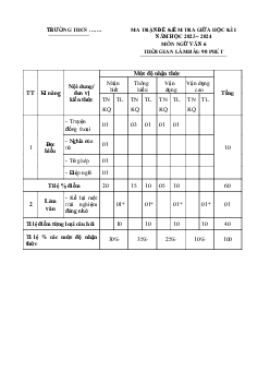 Đề thi giữa học kì 1 môn Ngữ văn 6 năm 2023 - 2024 sách Chân trời sáng tạo | Đề 4