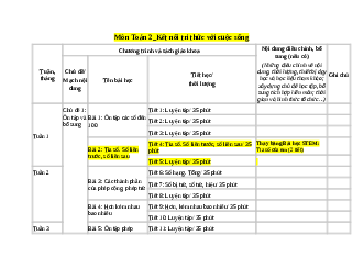 Kế hoạch dạy học môn Toán 2 sách Kết nối tri thức với cuộc sống