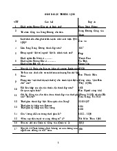 Lịch sử Đảng Cộng sản Việt Nam giai đoạn 1930–2021 -Đề cương môn lịch sử Đảng  -Trường Đại học văn hóa Hà Nội