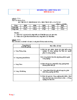 Bộ đề kiểm tra 15 phút Địa 11 học kỳ 2 (Có đáp án)