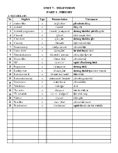 Unit 7 - Television  Part 1. Theory | Tiếng Anh 6