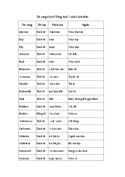 Tiếng Anh 7 Unit 6: Từ vựng | Explore English