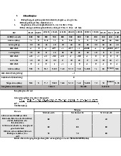 Bài nộp âm học - Tóm tắt cho môn Mỹ học đại cương | Đại học Kiến trúc Thành phố Hồ Chí Minh