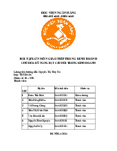 Thuyết trình về Kỹ năng đặt câu hỏi trong kinh doanh môn Giao tiếp kinh doanh | Học viện Ngân hàng