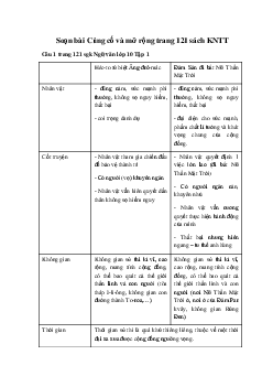 Soạn bài Củng cố và mở rộng trang 121 sách KNTT