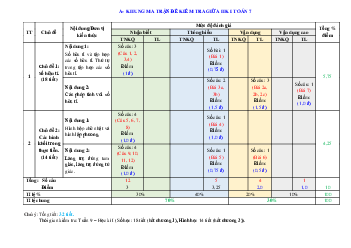 Đề tham khảo giữa học kỳ 1 Toán 7 năm 2022 – 2023 THCS Võ Trường Toản – TP HCM