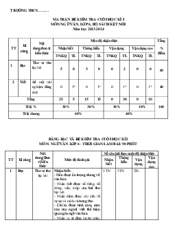 Đề thi Ngữ Văn lớp 6 học kì 1 Kết nối tri thức năm 2023 - 2024 Đề 5