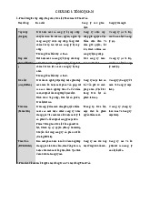 Tổng hợp lý thuyết chương 1 môn Sáp nhập, mua lại và tái cấu trúc doanh nghiệp | Trường Đại học Kinh tế Thành phố Hồ Chí Minh