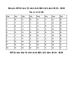 Đề thi vào 10 môn Tiếng Anh năm 2023 - 2024 sở GD&ĐT Đắk Lắk