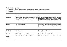 Nhận định về Đàm phán Kinh doanh | Môn Giao dịch và đàm phán kinh doanh - Đại học Kinh Tế Quốc Dân