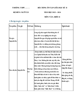 Đề cương ôn tập giữa học kì 2 môn Ngữ văn 11 sách Kết nối tri thức với cuộc sống