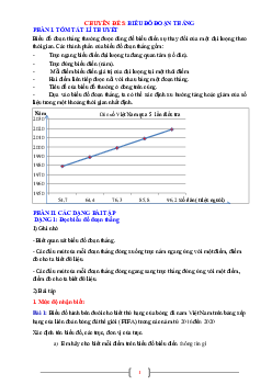 Chuyên đề biểu đồ đoạn thẳng Toán 7