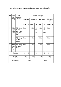 Đề thi học kì 1 môn Giáo dục công dân 7 năm 2023 - 2024 sách Cánh diều - Đề 2