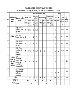 Đề thi học kì 1 môn Công nghệ 6 năm 2023 - 2024 sách Kết nối tri thức với cuộc sống | Đề 1