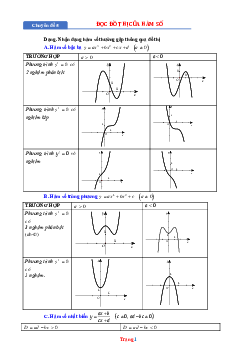 Top câu hỏi về đọc đồ thị hàm số mức thông hiểu giải chi tiết