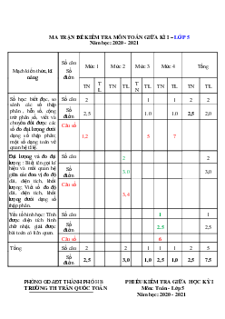 Đề thi giữa kì 1 lớp 5 môn Toán năm 2020 - 2021 - Đề 1