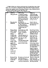 Chương 2, 3 - Quản lý khách sạn | Đại học Kinh tế Kỹ thuật Công nghiệp