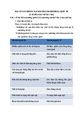 Đáp án câu hỏi ôn tập học phần Marketing Quốc Tế | Marketing | Đại học Hàng hải Việt Nam