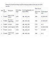 Điểm chuẩn Trường Đại học Kinh tế, Đại học Quốc gia Hà Nội năm 2025