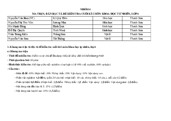 Đề thi học kì 2 lớp 6 môn Khoa học tự nhiên Kết nối tri thức năm 2024 - Đề 8