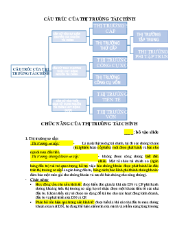 Cấu trúc và chức năng của thị trường tài chính
