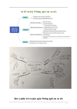 Phân tích truyện ngắn Những ngôi sao xa xôi (Sơ đồ tư duy) Ngữ Văn 8 | Kết nối tri thức