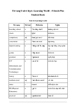 Giải Tiếng Anh 6 Unit 4: Từ vựng - Friends Plus