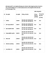 Điểm chuẩn Trường Đại học Nông lâm Bắc Giang năm 2025