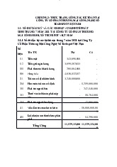CHƯƠNG 3: THỰC TRẠNG CÔNG TÁC KẾ TOÁN TẠI  CÔNG TY CỔ PHẦN THƯƠNG MẠI CÔNG NGHỆ SỐ  TECHSPOT VIỆT NAM | Đại học Kinh tế Kỹ thuật Công nghiệp