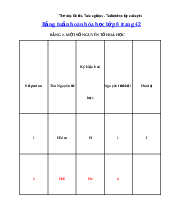 Bảng tuần hoàn hóa học lớp 8 Trang 42 | Hóa học 8