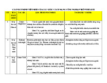 Các phát minh tiêu biểu trong Cách mạng Công nghiệp toàn cầu | Trường Đại học Ngoại ngữ, Đại học Quốc gia Hà Nội