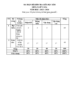 Đề thi giữa học kì 2 lớp 6 môn Văn Kết nối tri thức năm 2024 - Đề 1