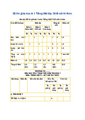 Đề thi giữa học kì 1 Tiếng Việt lớp 5 Kết nối tri thức