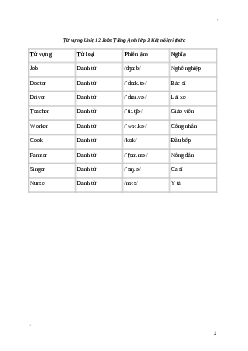 Giải Tiếng Anh lớp 3 Unit 12: Từ vựng | Global Success