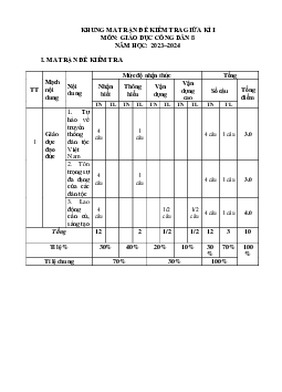 Đề thi giữa học kì 1 môn Giáo dục công dân 8 năm 2023 - 2024 sách Chân trời sáng tạo - Đề 5