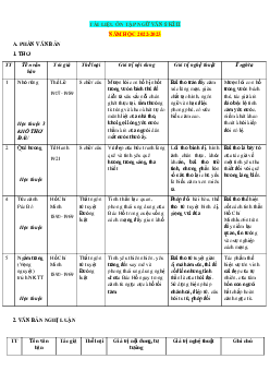 Tài liệu ôn tập Ngữ văn 8 học kỳ 2 năm học 2022-2023