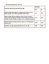 Điểm chuẩn Học viện Cảnh sát nhân dân năm 2025