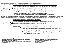 So sánh phương pháp biện chứng và phương pháp siêu hình - Triết học Mác - Lênin | Đại học Mở Thành phố Hồ Chí Minh
