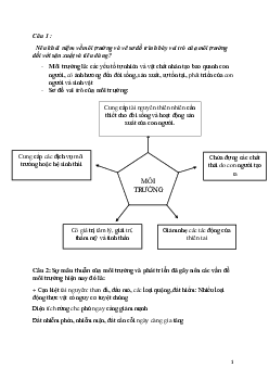 Đề cương môi trường và lợi thế cạnh tranh