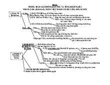Sơ Đồ Đề Cương Sử 12 Bài 16 - Lịch Sử 12