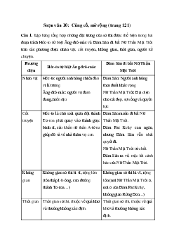 Soạn bài Củng cố, mở rộng trang 121 - Kết nối tri thức Ngữ văn lớp 10 trang 121 sách Kết nối