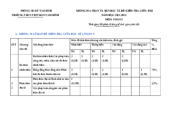 Đề giữa HKI Toán 8 năm 2023 – 2024 trường THCS Thị trấn Tam Bình – Vĩnh Long