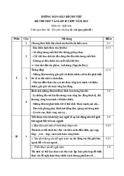 Đáp án đề thi thử vào lớp 10 môn Ngữ văn 2023 - Đề 1