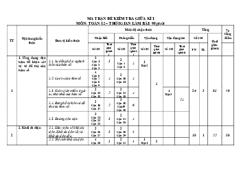 Đề giữa kì 1 Toán 12 năm 2023 – 2024 trường THPT Nhữ Văn Lan – Hải Phòng