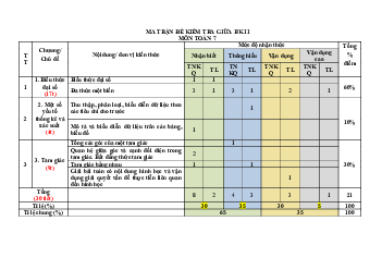 Đề thi giữa học kì 2 môn Toán 7 năm 2023 - 2024 sách Cánh diều - Đề 5